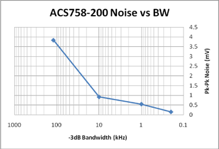 figure 2a