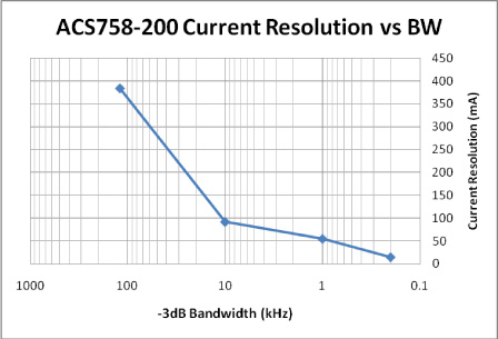 figure 2b