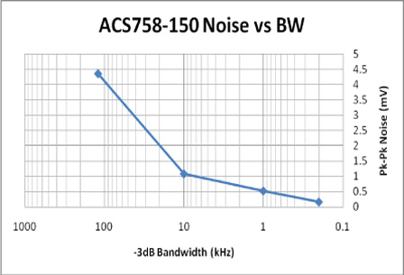 figure 3a