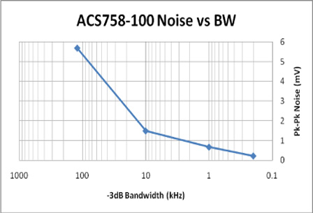 figure 4a