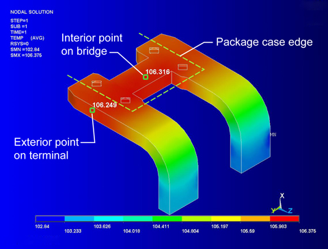 thermal profile